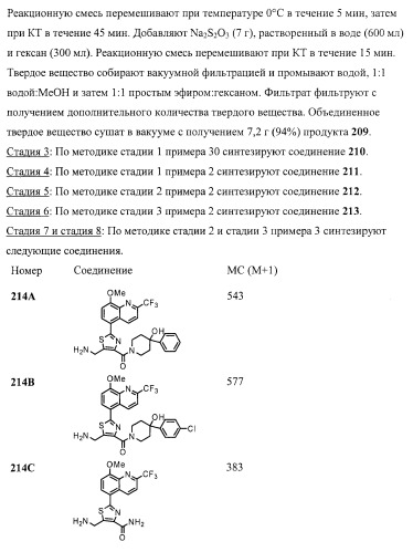 Замещенные 2-хинолилоксазолы, пригодные в качестве ингибиторов фдэ4 (патент 2417993)