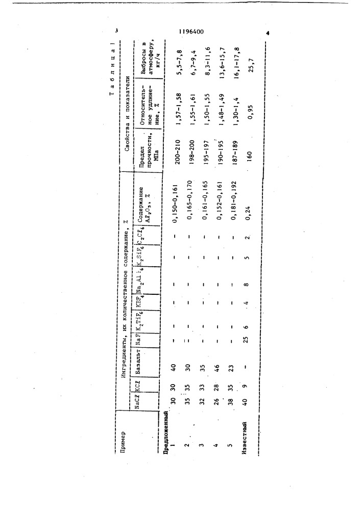 Флюс для рафинирования алюминиевых сплавов (патент 1196400)