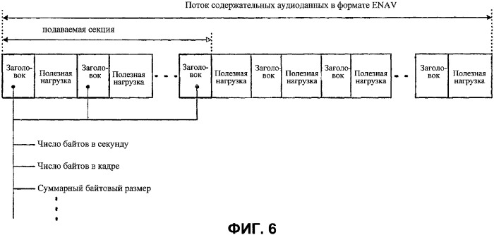 Способ воспроизведения содержательной информации устройством для интерактивных оптических дисков (патент 2356107)