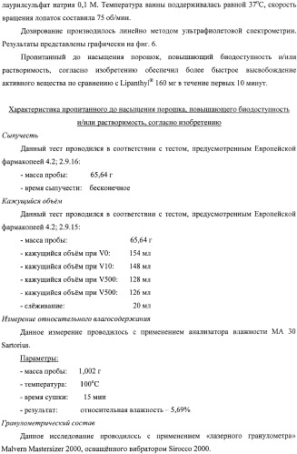 Пропитанный до насыщения порошок, повышающий биодоступность и/или растворимость активного вещества, и способ его получения (патент 2367412)