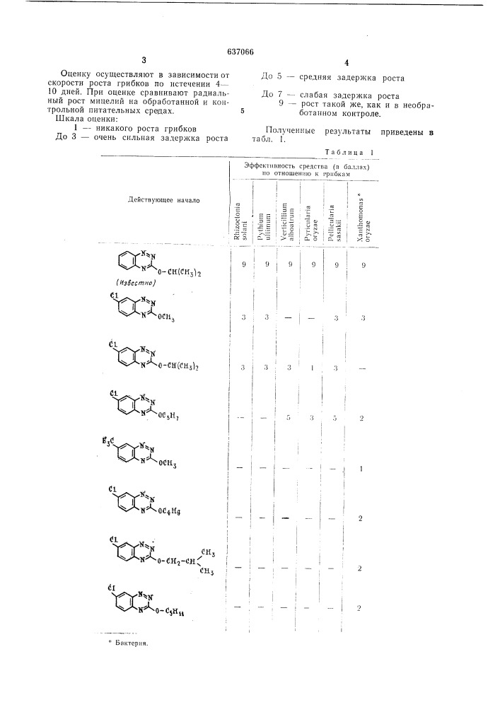 Фунгицидобактерицидное средство (патент 637066)