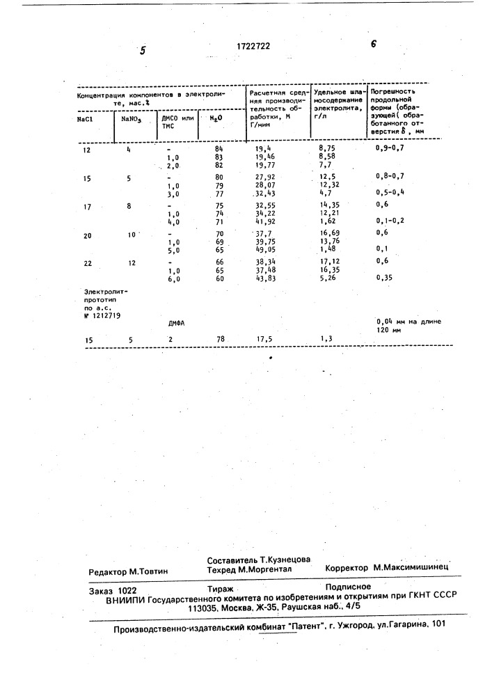 Электролит для размерной электрохимической обработки сталей (патент 1722722)