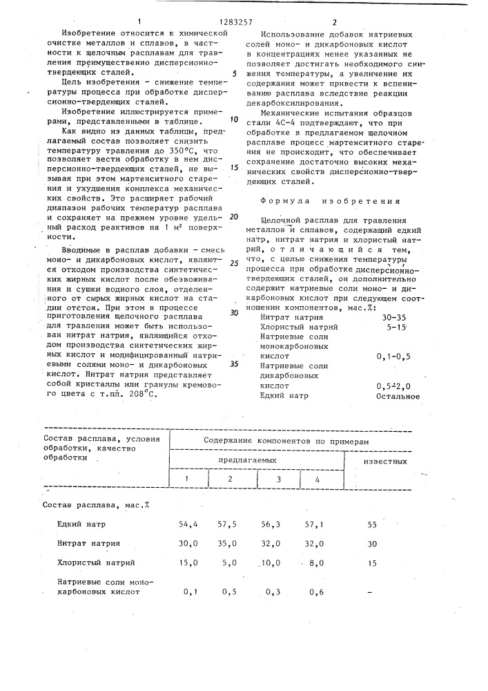 Щелочной расплав для травления металлов и сплавов (патент 1283257)