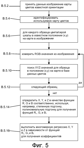 Способ и система для определения цвета из изображения (патент 2550150)