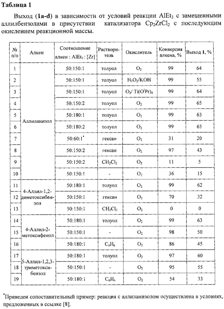 Способ получения 2-[(оксифенил)метил]бутан-1,4-диолов (патент 2646222)