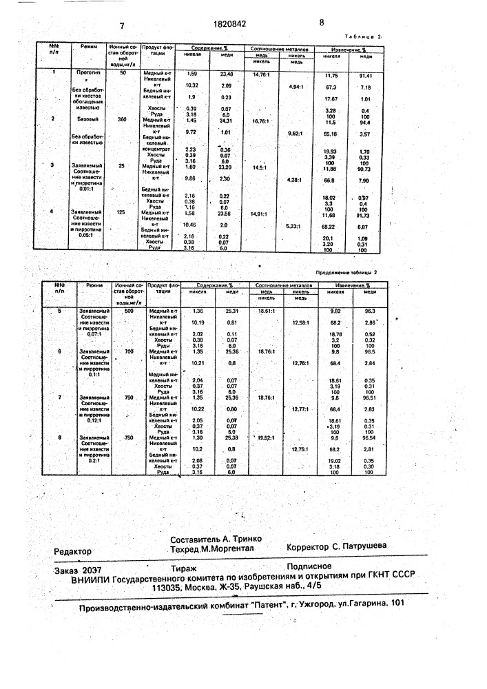 Способ получения оборотной воды (патент 1820842)