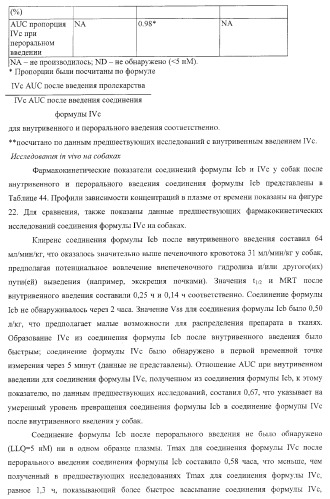 Пиперазиновые пролекарства и замещенные пиперидиновые противовирусные агенты (патент 2374256)