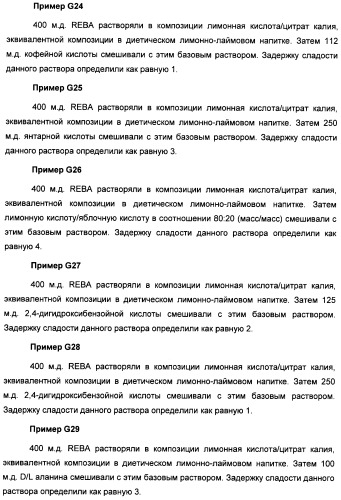 Интенсивный подсластитель для регулирования веса и подслащенные им композиции (патент 2428050)