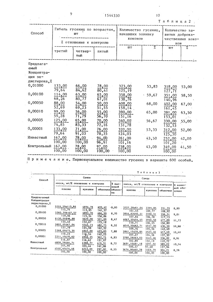 Способ выращивания дубового шелкопряда (патент 1544330)