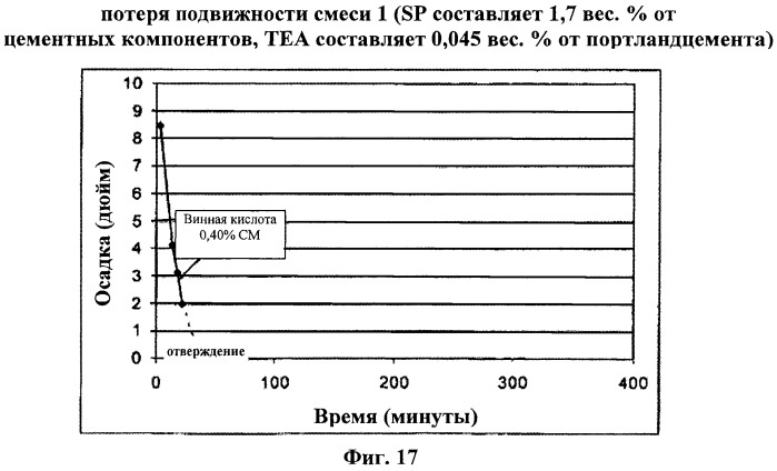 Система бронепанели на основе цемента (патент 2491493)