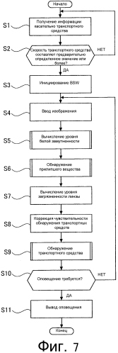 Бортовое устройство распознавания изображений (патент 2573110)