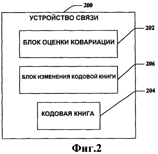 Линейное предварительное кодирование для каналов с пространственной корреляцией (патент 2392741)