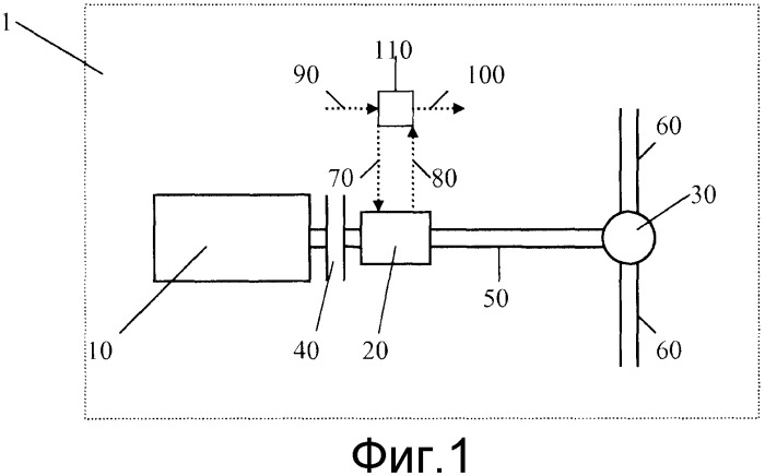 Система управления точками переключения передач (патент 2528476)