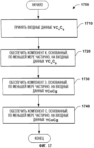 Система и способ последовательного преобразования и кодирования цифровых данных (патент 2321063)