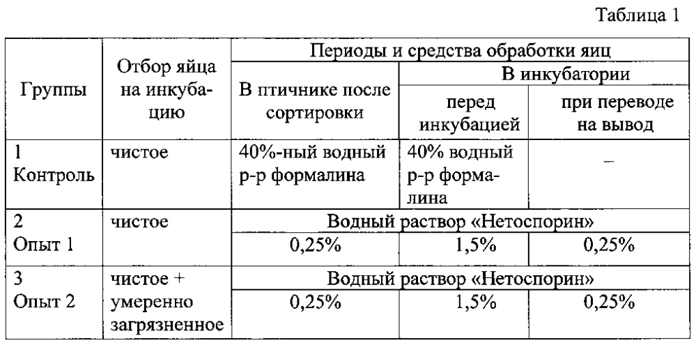 Способ обработки инкубационных яиц (патент 2601593)