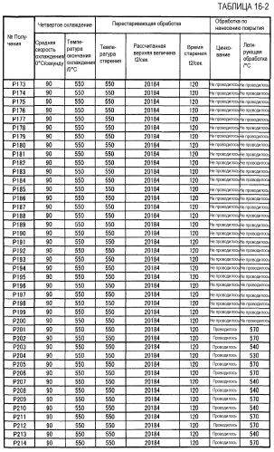 Холоднокатаный стальной лист и способ его получения (патент 2552808)