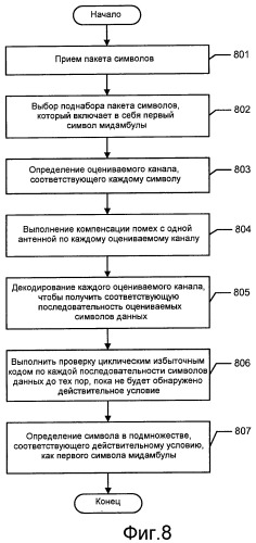 Когерентная компенсация помех с одной антенной для gsm/gprs/edge (патент 2461135)