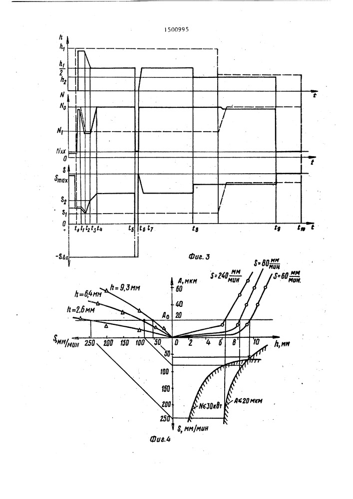 Способ ограничения вибраций технологической системы (патент 1500995)