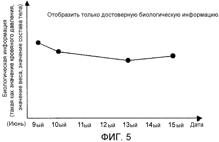 Система управления биологической информацией и измерительное устройство (патент 2538628)