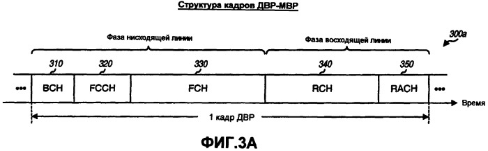 Система беспроводной локальной вычислительной сети со множеством входов и множеством выходов (патент 2485697)