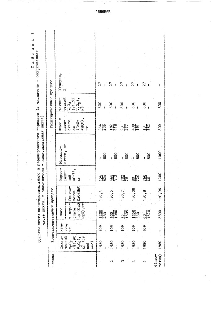 Способ получения феррованадия (патент 1666565)