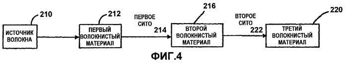 Переработка биомассы (патент 2432400)