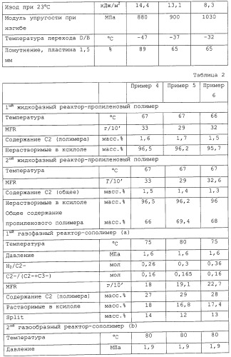 Ударопрочные полиолефиновые композиции (патент 2309169)