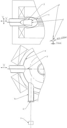 Способ измерения распределения плотности тока в пучке заряженных частиц (патент 2449317)