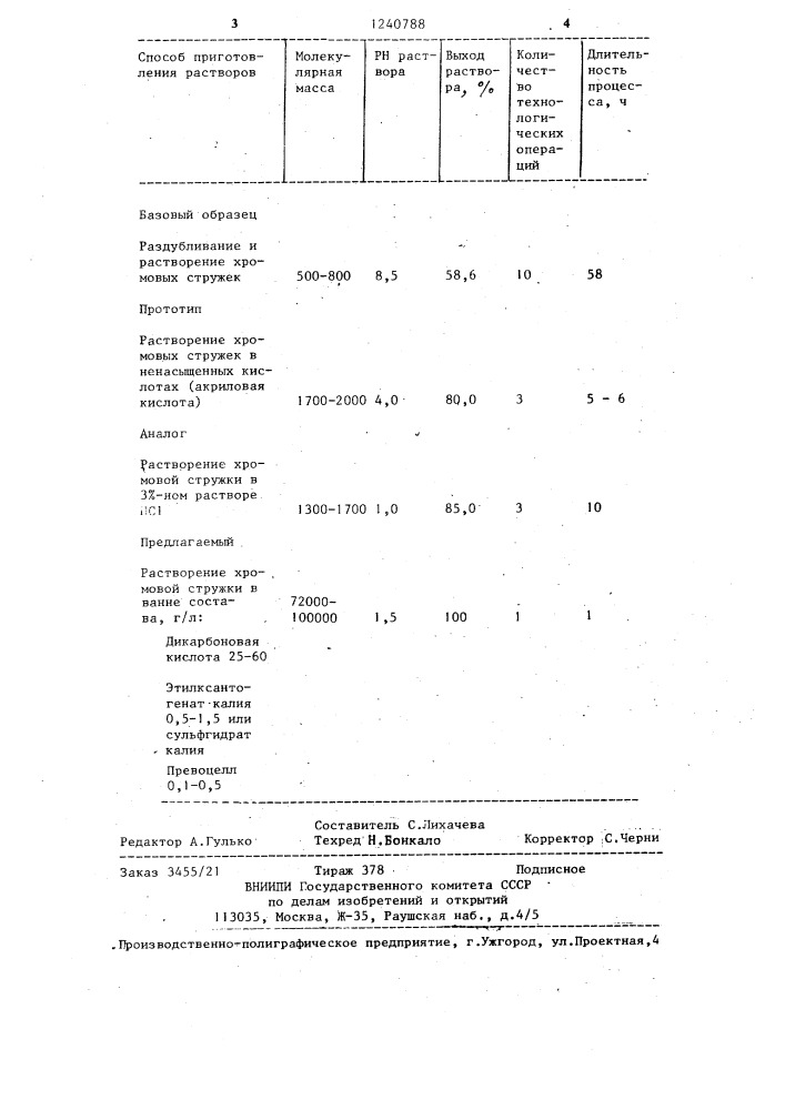 Способ получения белкового гидролизата (патент 1240788)