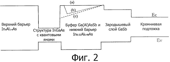 Способ формирования буферной архитектуры (варианты), микроэлектронная структура, сформированная таким образом (патент 2468466)