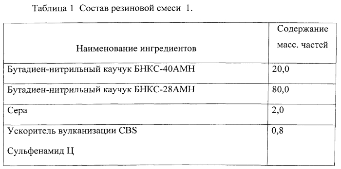 Композиционный материал для вибрационной и акустической защиты и способ его изготовления (патент 2572542)
