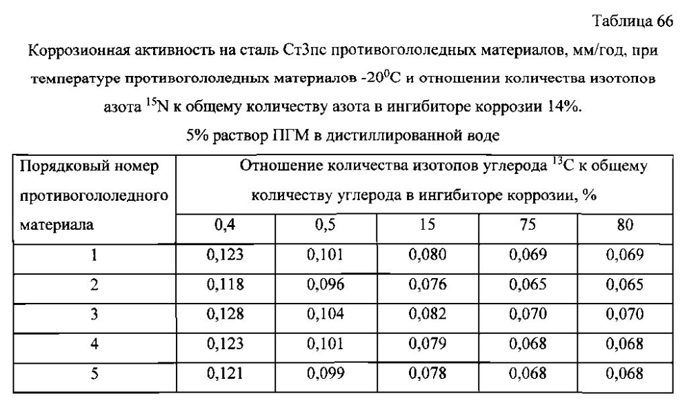 Способ получения твердого противогололедного материала на основе пищевой поваренной соли и кальцинированного хлорида кальция (варианты) (патент 2596779)