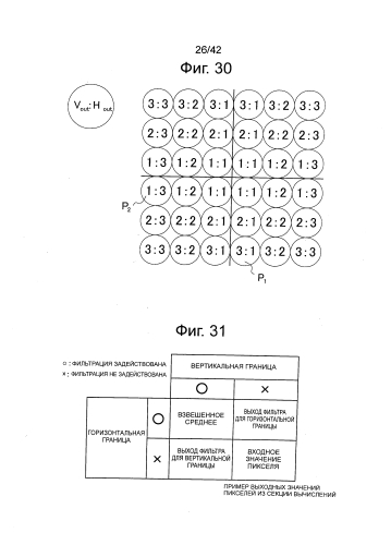 Устройство обработки изображений и способ обработки изображений (патент 2578665)