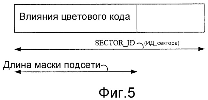 Система и способ для использования ip-адреса в качестве идентификатора беспроводного модуля (патент 2366100)