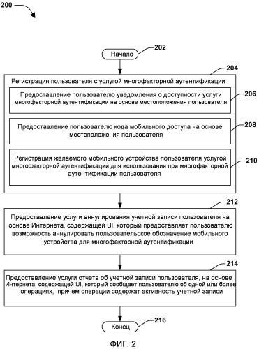 Управление аутентификацией пользователя (патент 2524868)