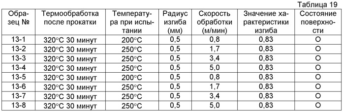 Элемент из магниевого сплава и способ его изготовления (патент 2414518)