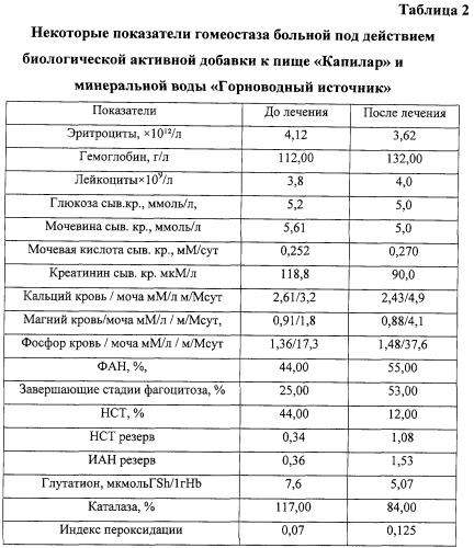 Способ восстановительного лечения больных с заболеваниями органов дыхания, сочетанными с уролитиазом (патент 2262940)