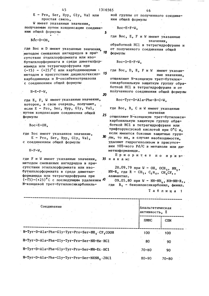 Способ получения пептидов (патент 1316565)