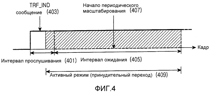 Система и способ для периодического масштабирования в режиме ожидания в широкополосной системе связи беспроводного доступа (патент 2336664)
