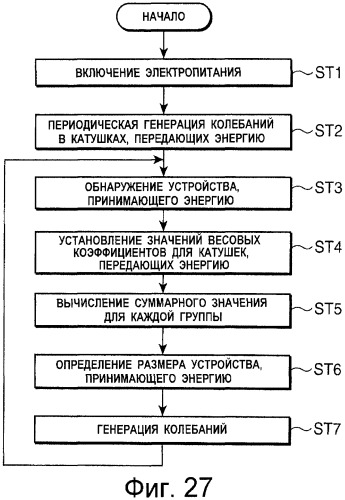 Система бесконтактной передачи энергии (патент 2408124)