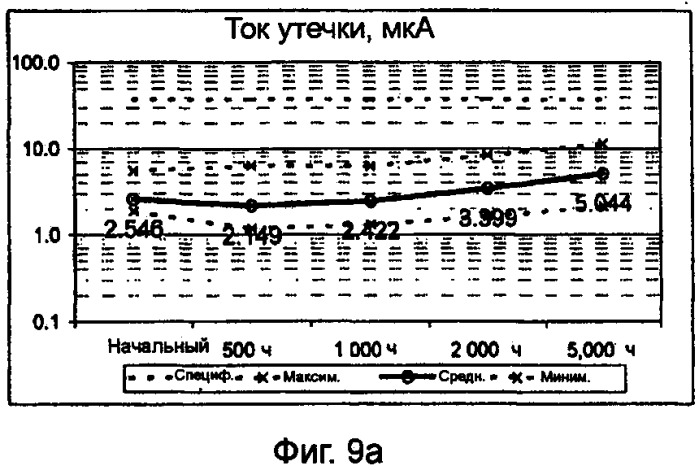 Конденсатор (патент 2416837)