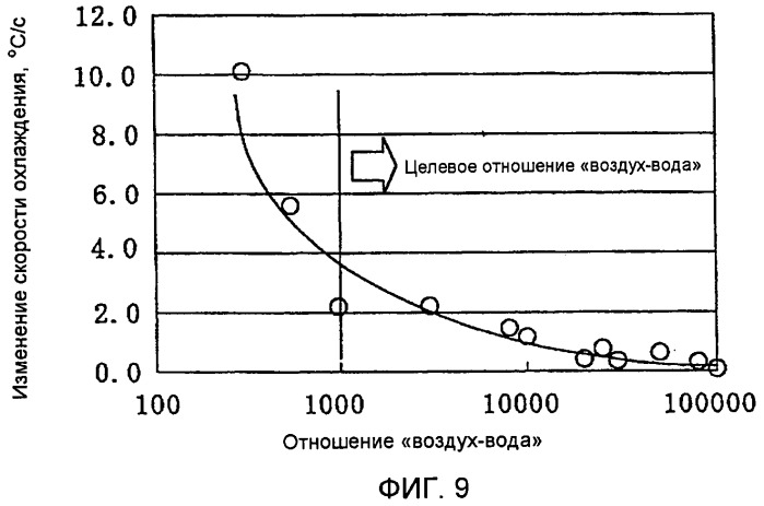 Система и способ охлаждения при прокатке стали (патент 2450877)