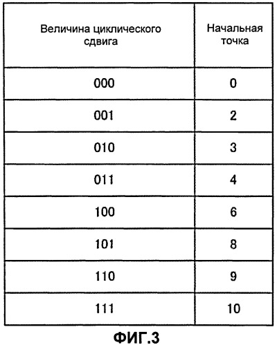 Мобильный терминал, базовая радиостанция и способ осуществления связи (патент 2510137)