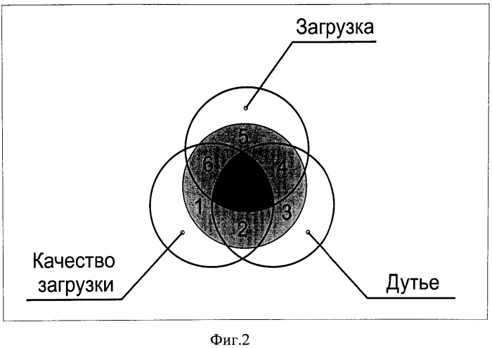 Способ автоматического управления процессом плавки медно-никелевого сульфидного сырья в печи ванюкова при переработке сульфидной шихты на штейн (патент 2571968)