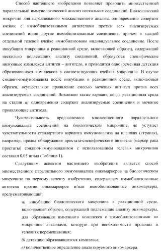 Биологический микрочип для множественного параллельного иммунологического анализа соединений и способы иммуноанализа, в которых он используется (патент 2363955)