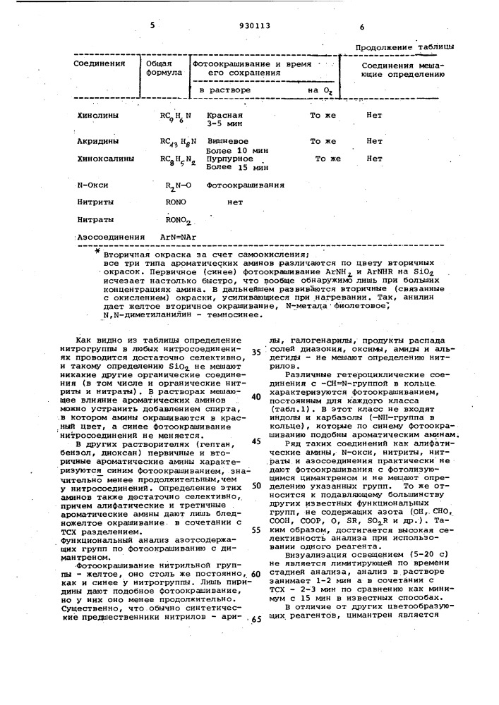 Способ определения азотсодержащих органических соединений (патент 930113)