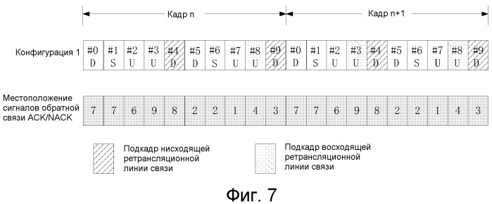 Ретрансляционный узел, система дуплексной связи с временным разделением и способ осуществления связи (патент 2516252)