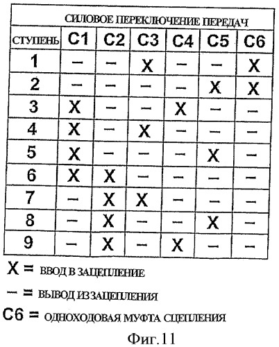 Модуль трансмиссии и сборочный узел трансмиссии (патент 2454580)