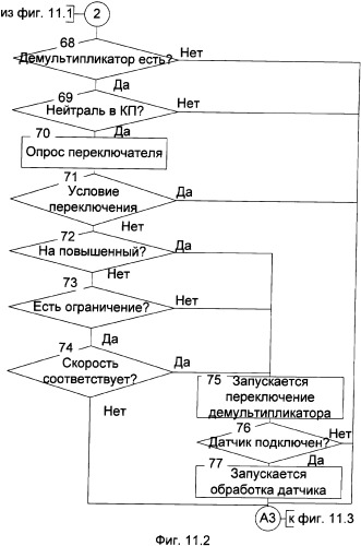 Устройство управления электропневматическим приводом механической ступенчатой коробки передач (патент 2327203)