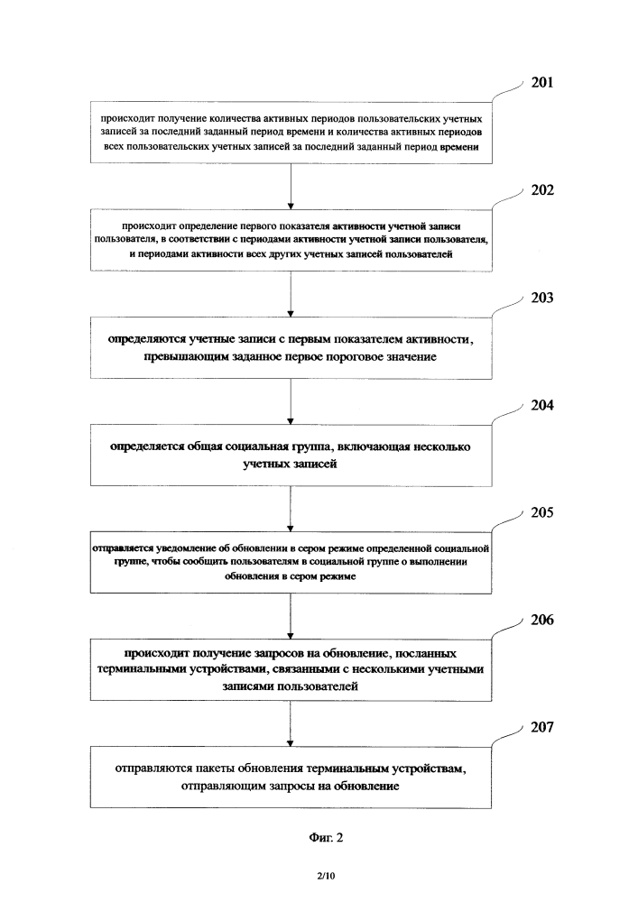 Способ и устройство частичного обновления (патент 2628496)